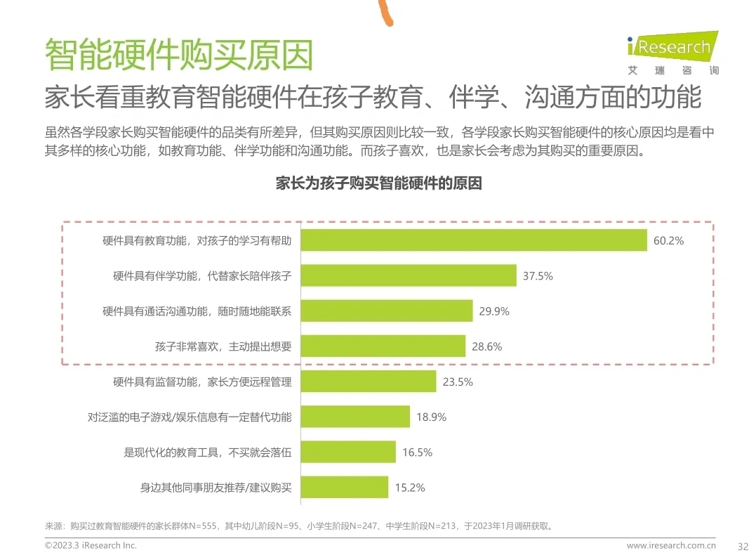 每天了解一个行业报告——教育智能硬件