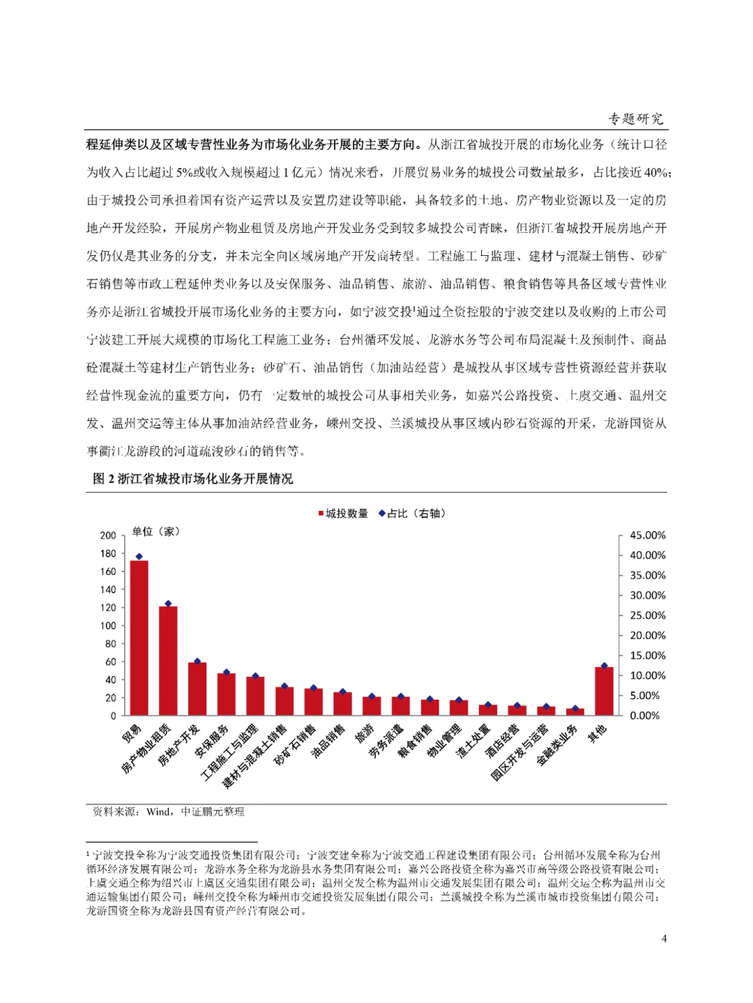 城投公司转型发展系列报告\城投平台转型