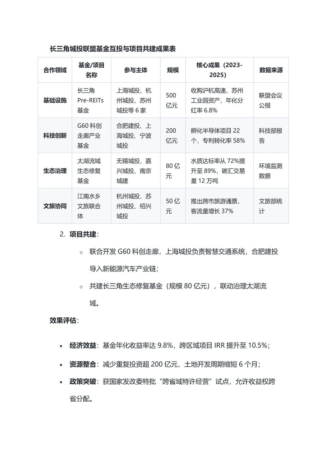 城投公司十大转型案例深度解析与效果评估