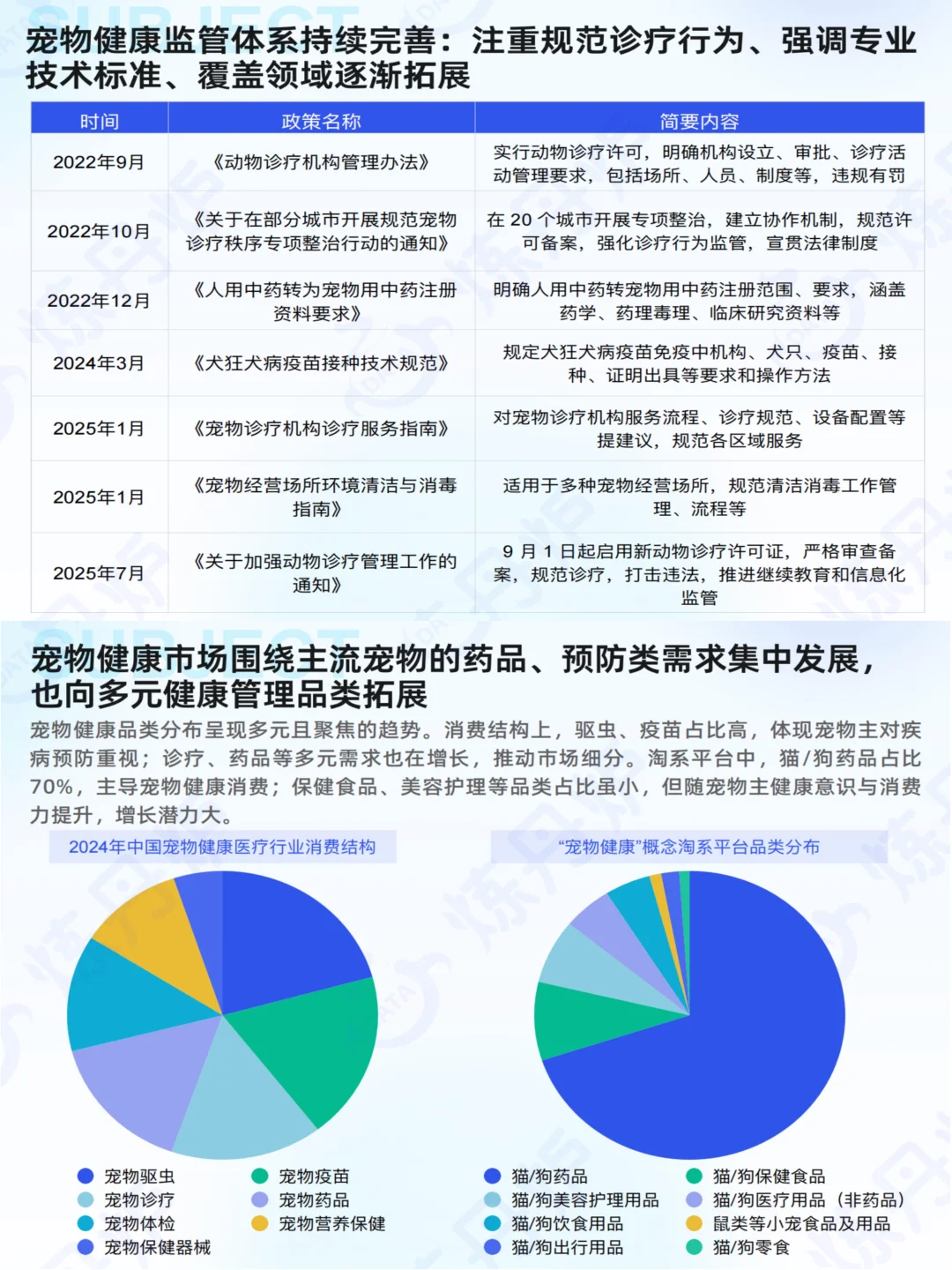 2025宠物健康市场趋势,关注老龄化与智能化
