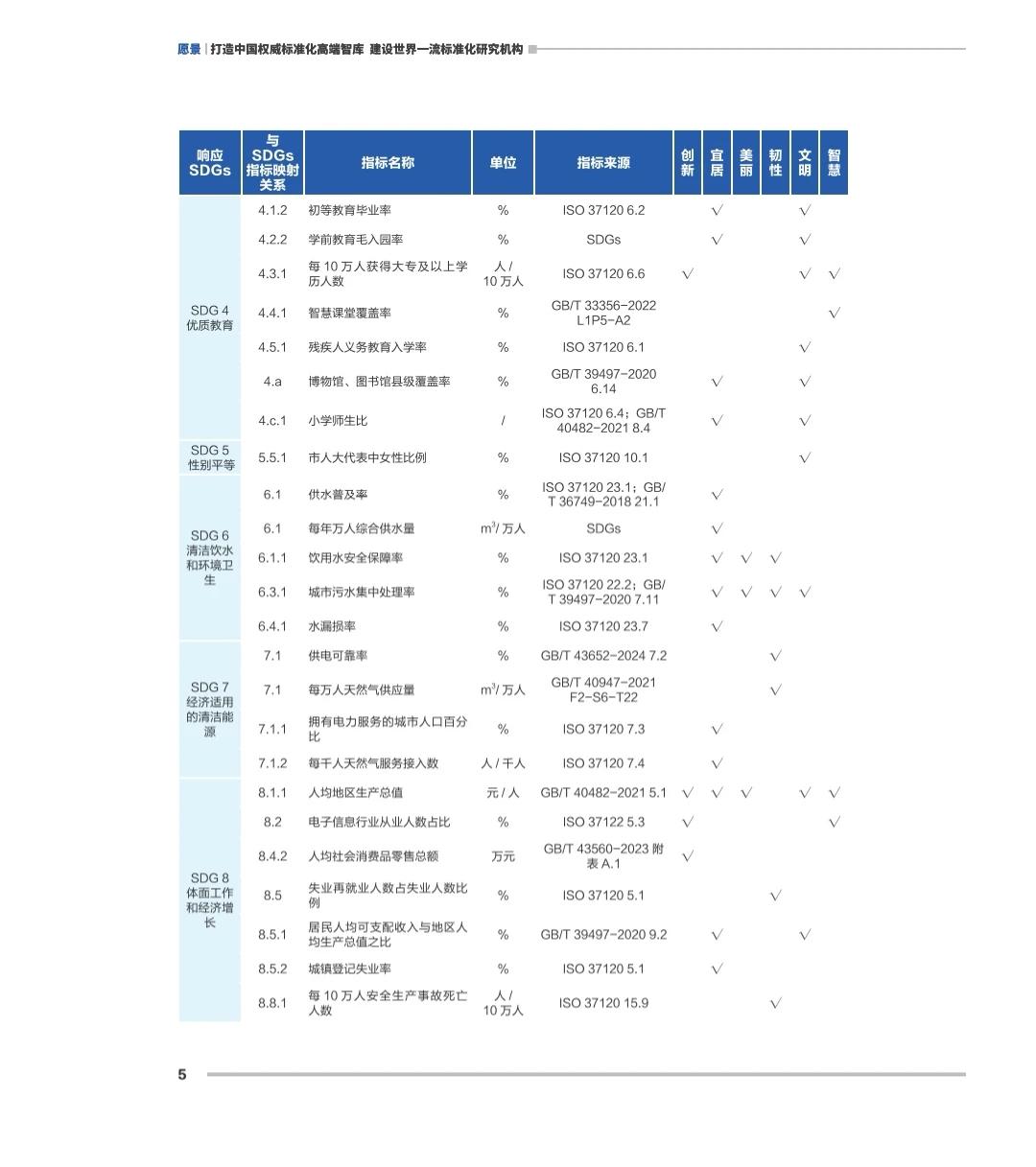 济南第五，广州第七，2025城市发展报告