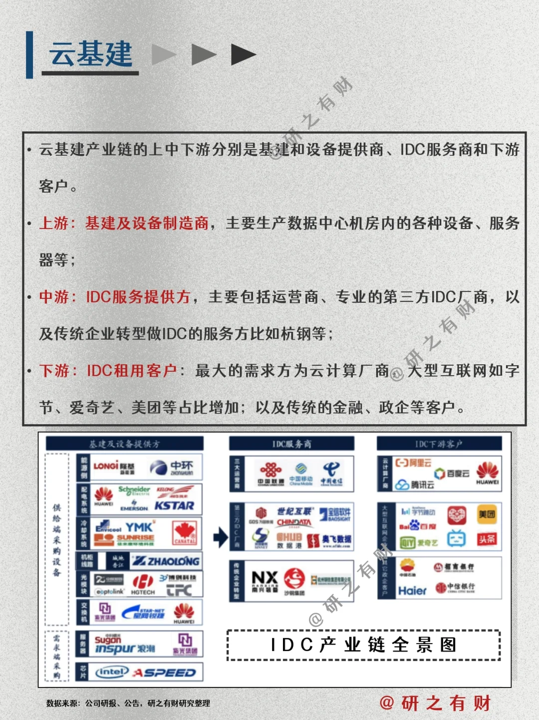 行业研究框架009 | 通信行业及其细分板块