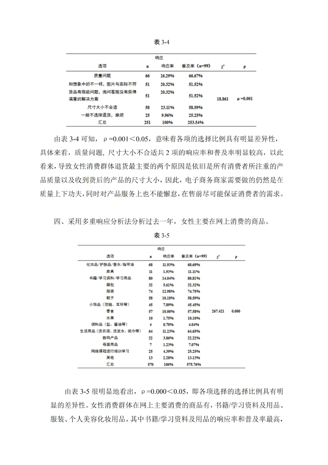 电子商务毕业论文数据分析这样写✅