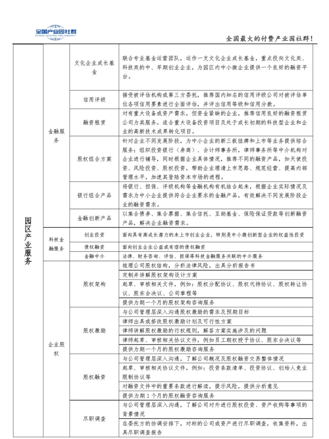 盘点产业园的22类企业服务，园区基础配套~