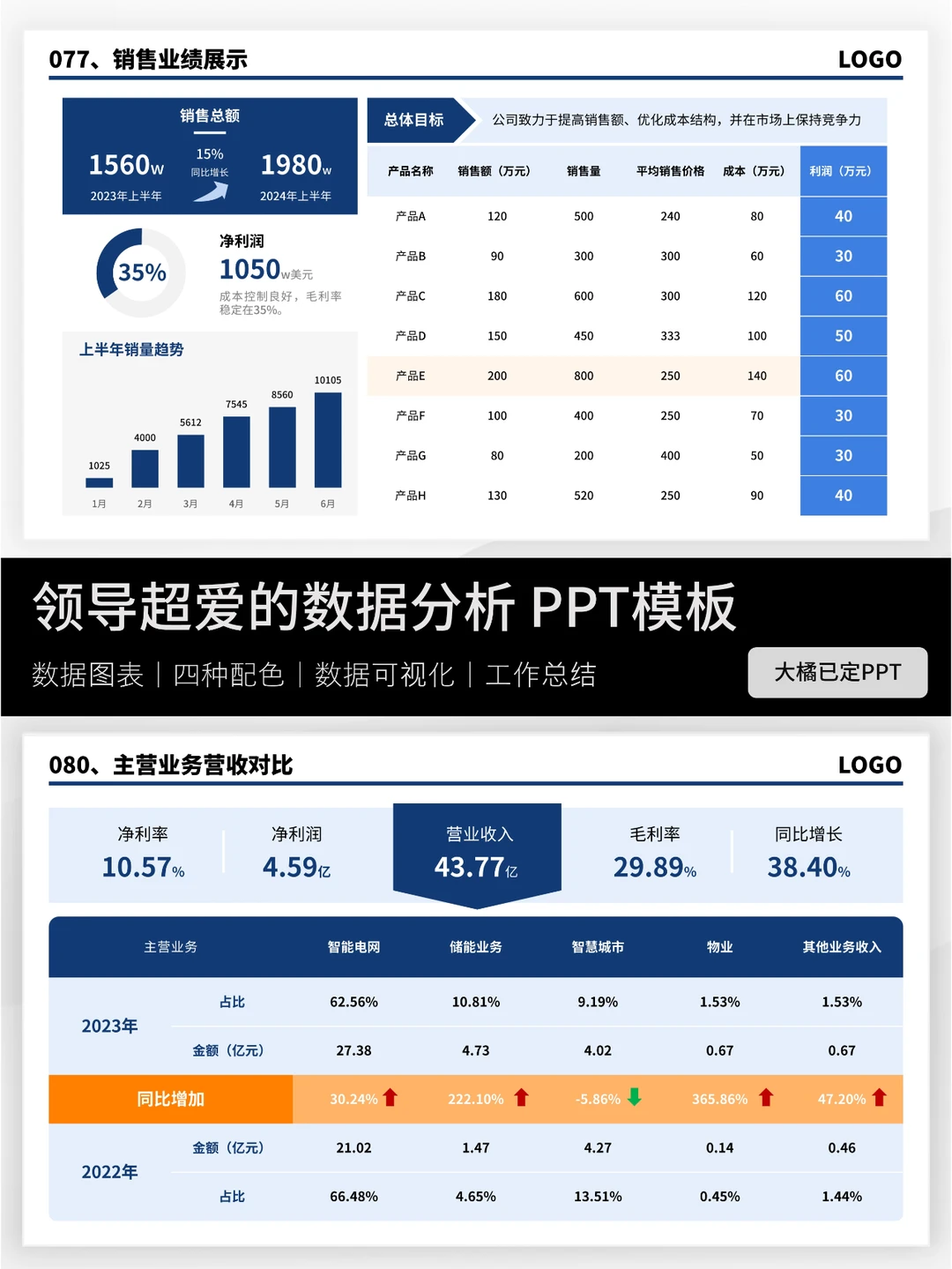 汇报业绩突出❓ 当然要用数据可视化