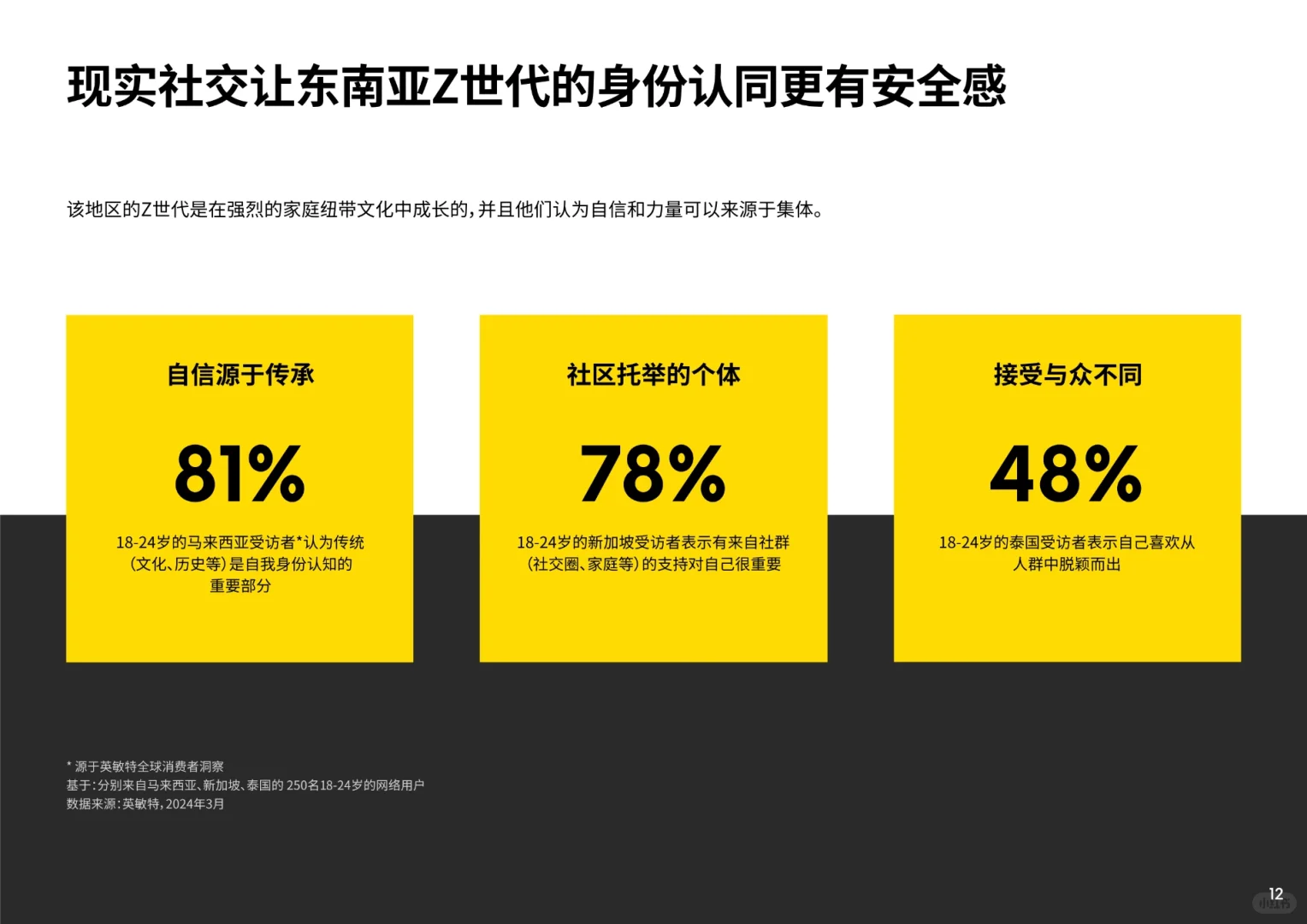 亚太年轻消费者洞察报告