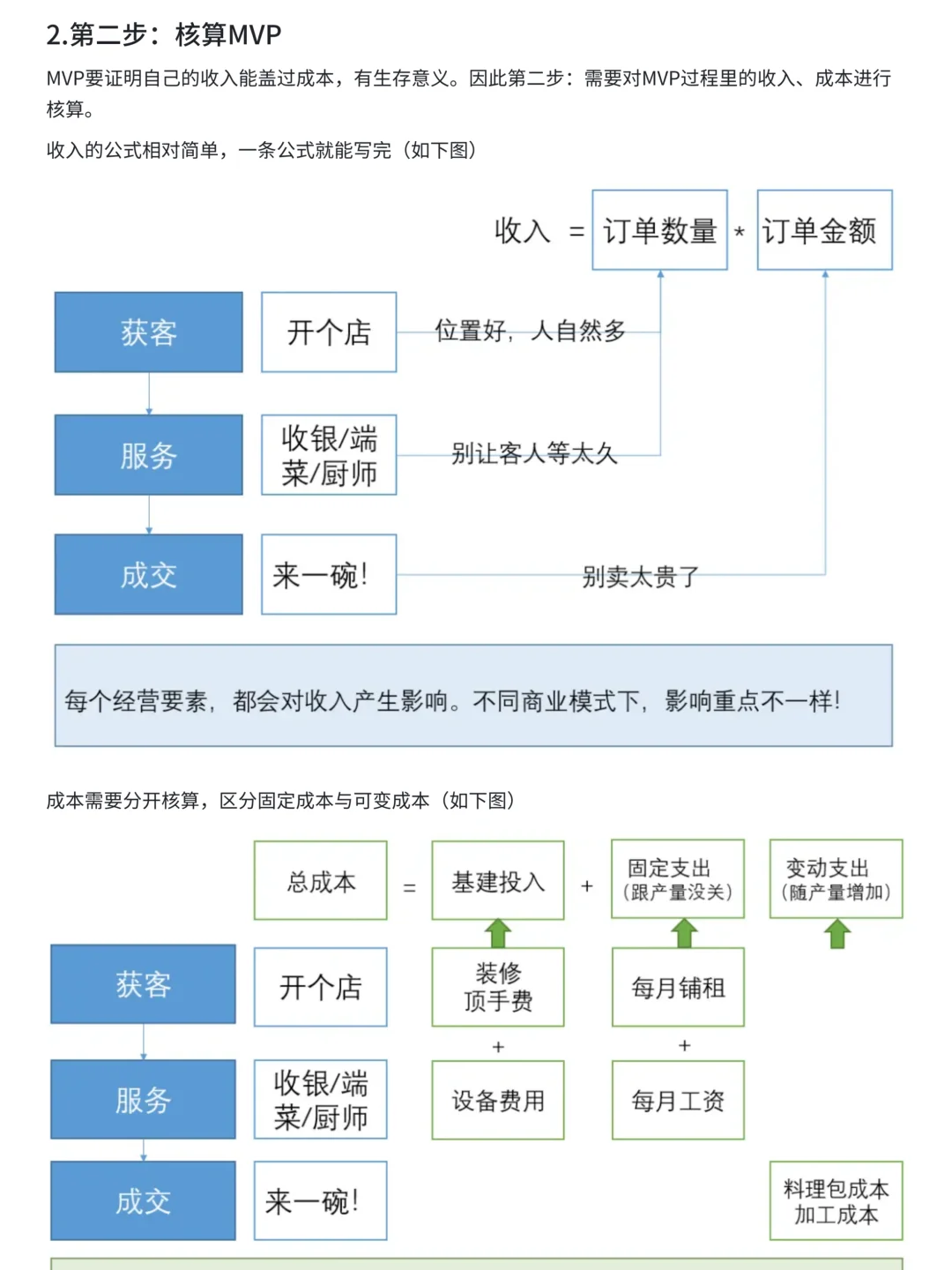 如何搭建经营分析指标体系与看板？