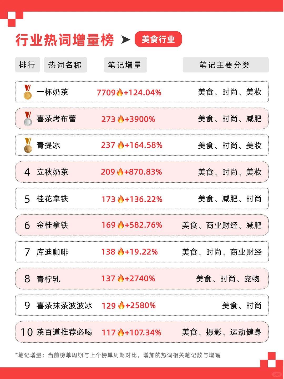 8月热词get?不搞虚的，告别灵感荒漠！