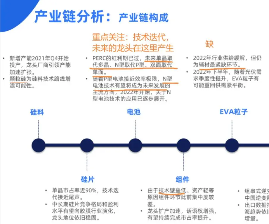 光伏产业链现状梳理（一）全面+易懂