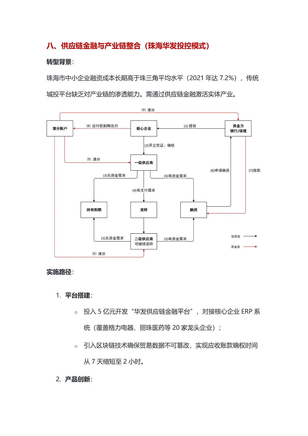 城投公司十大转型案例深度解析与效果评估