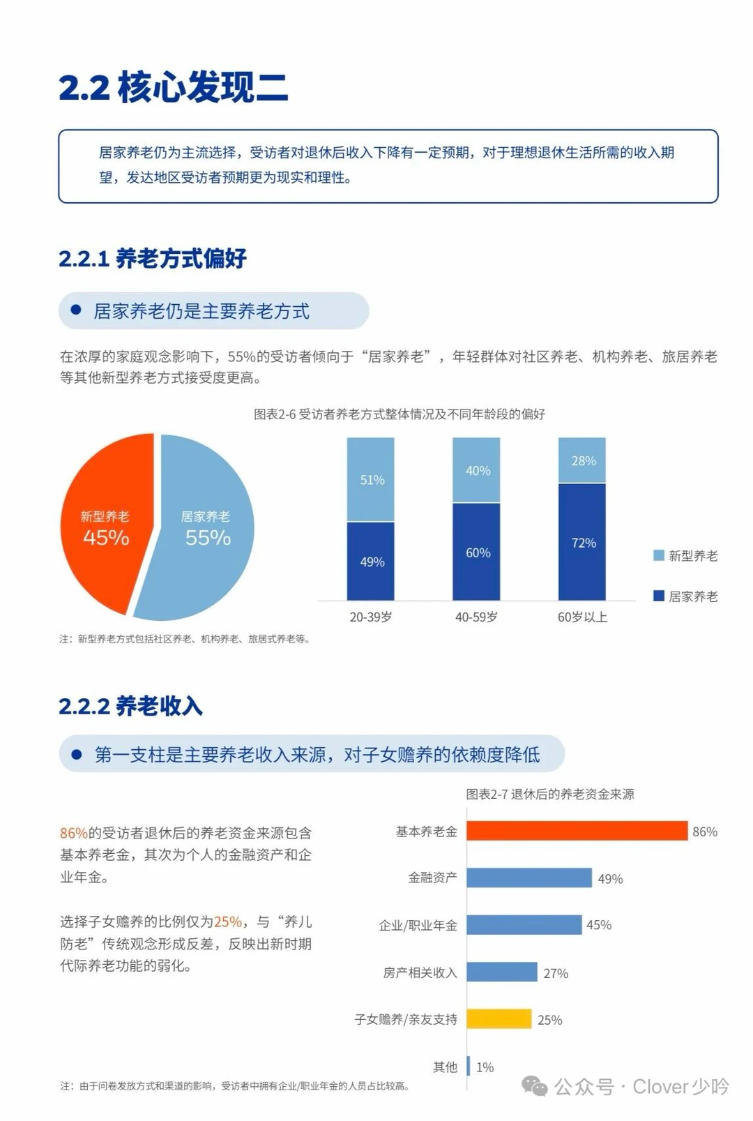 《2025中国养老金金融白皮书》数据解读