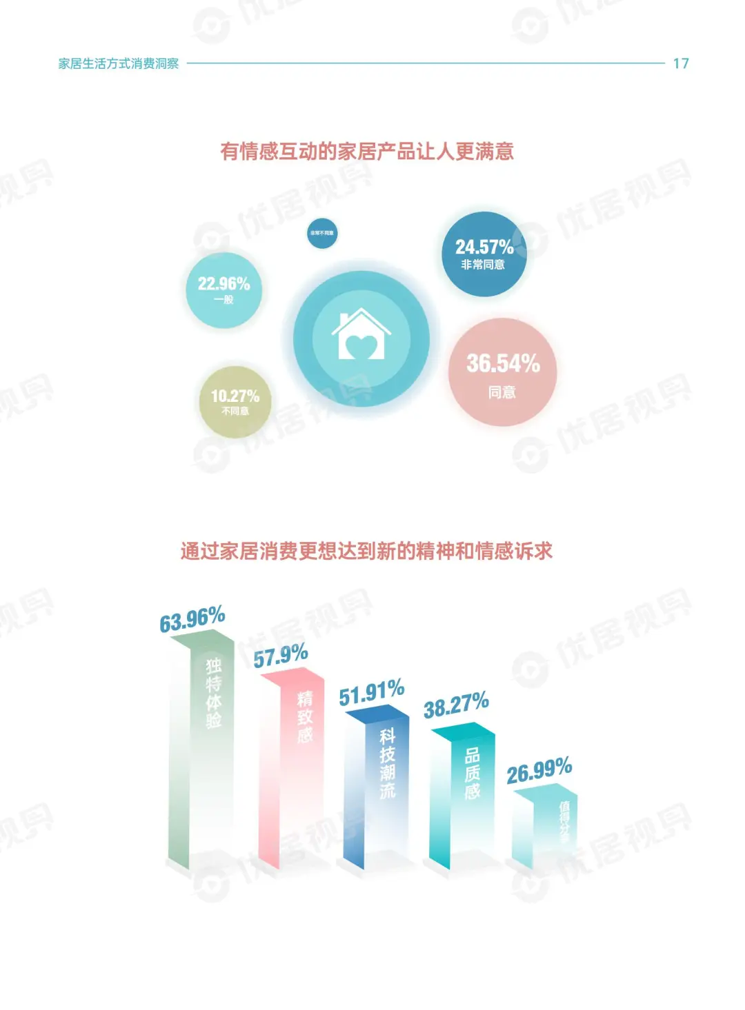 雷叔解读 2025 家居新趋势?