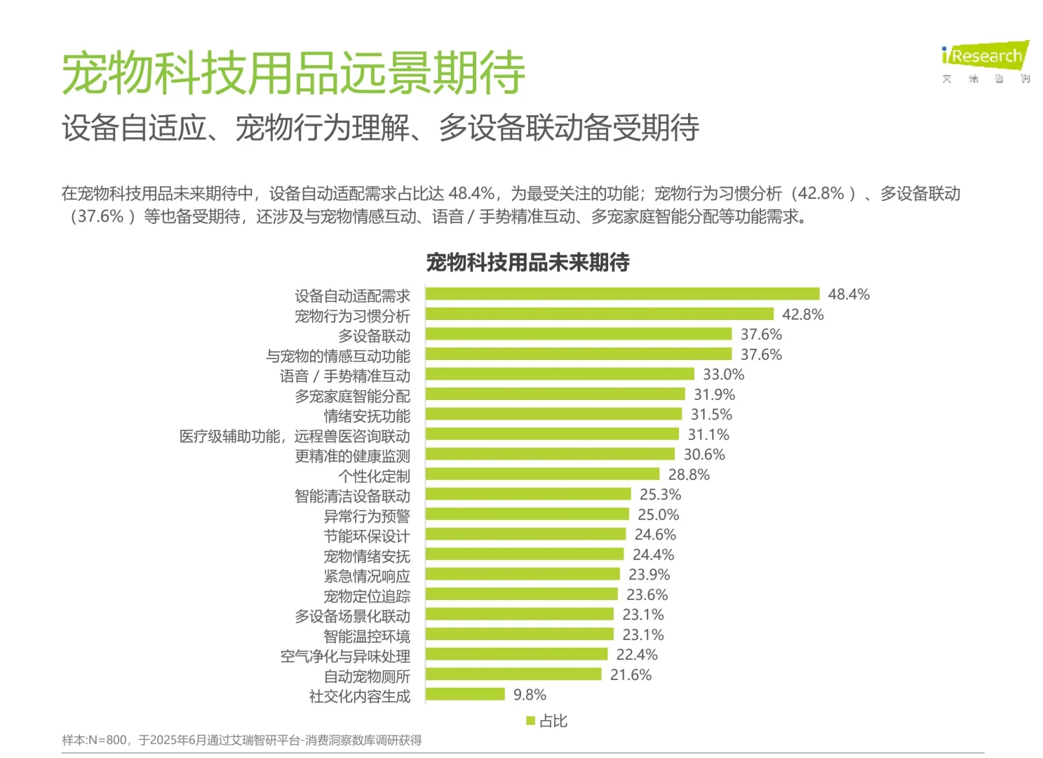 2025年宠物科技用品发展研究白皮书