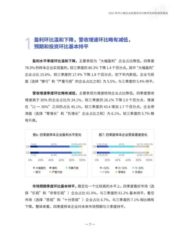 中小微企业经营状况与数字化转型调研