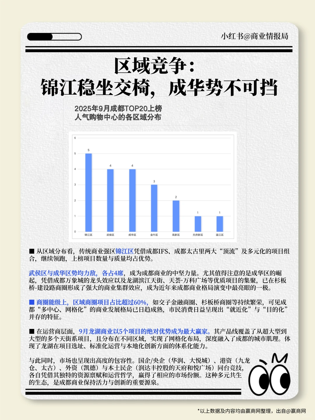 成都人气购物中心TOP20，再度洗牌！