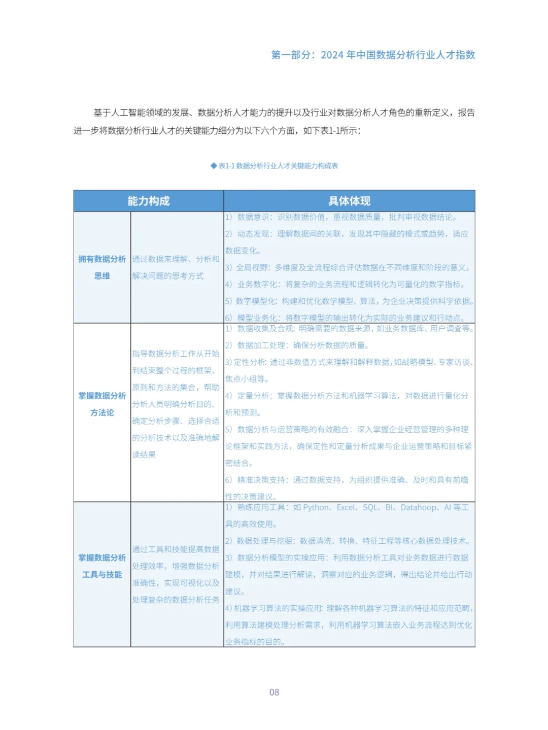 中国数据分析行业人才指数报告