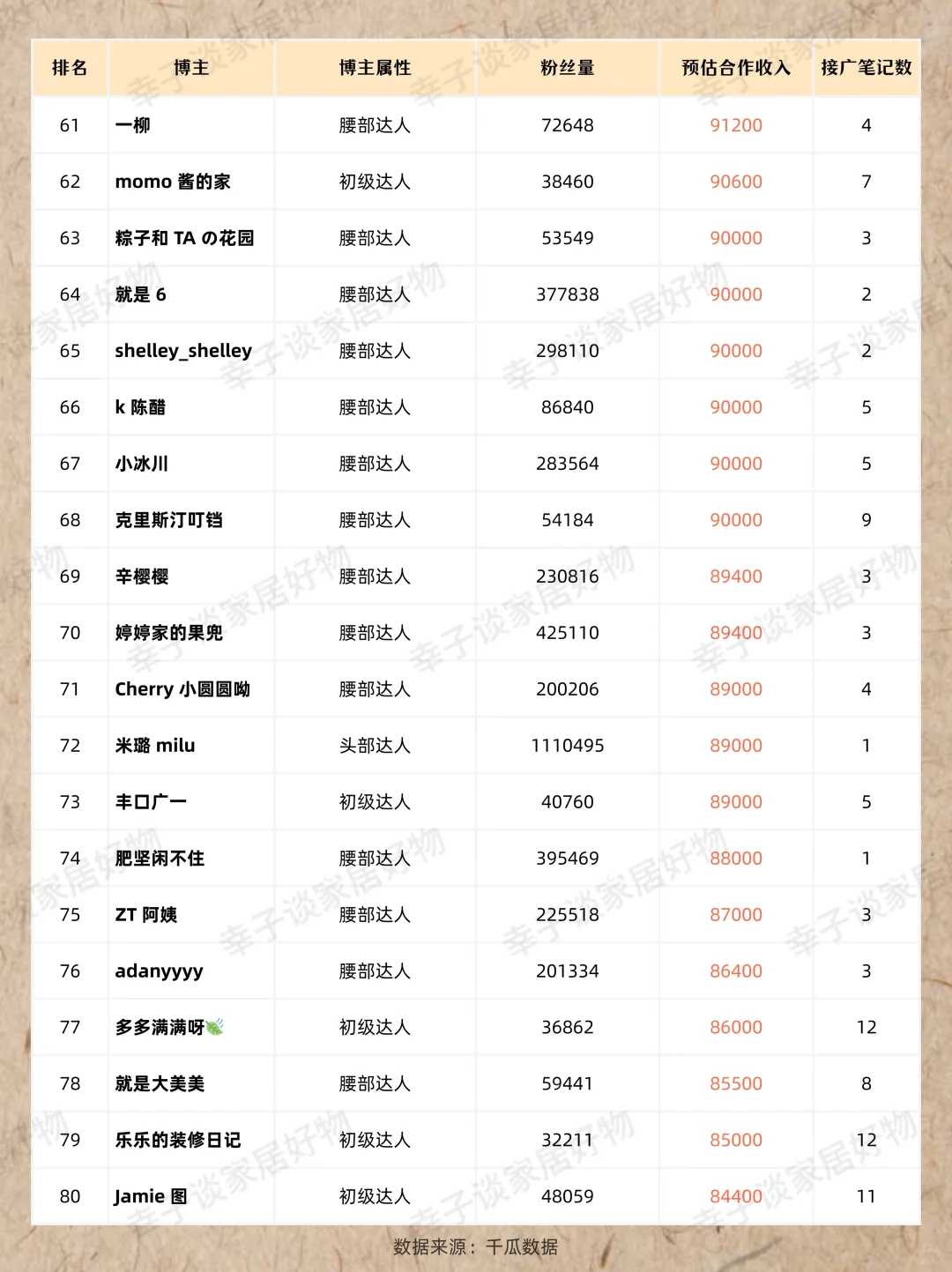 小?变现天花板｜家居赛道到底谁在赚钱❓
