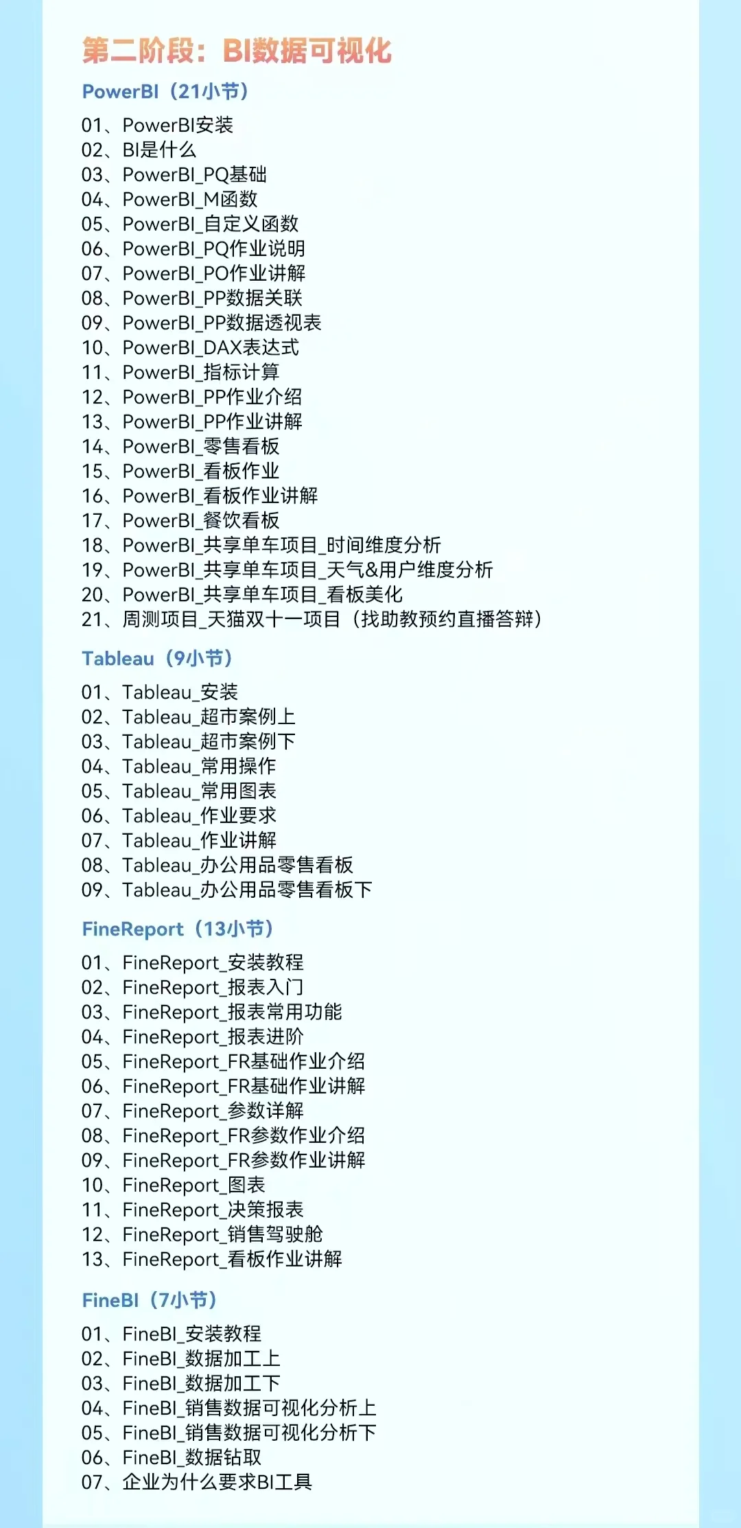 数据分析学习路径全解析:从入门到求职指南