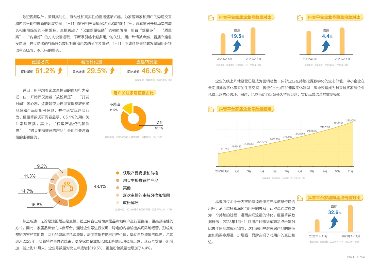 一文知晓:2023年中国家居行业趋势