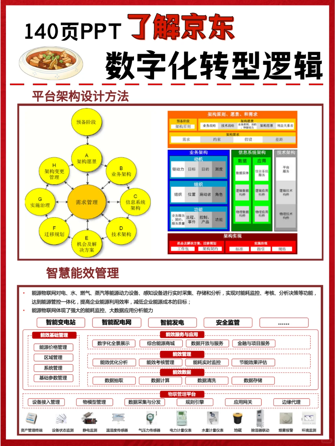 140页PPT搞懂京东数字化转型||模范大厂案例