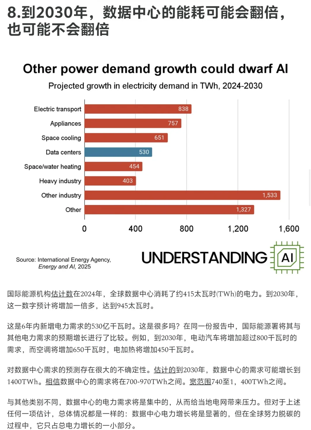 16张图一口气看懂2025AI行业趋势（附解读）