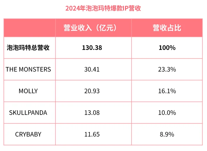 48页报告|2025潮玩市场出海研究报告
