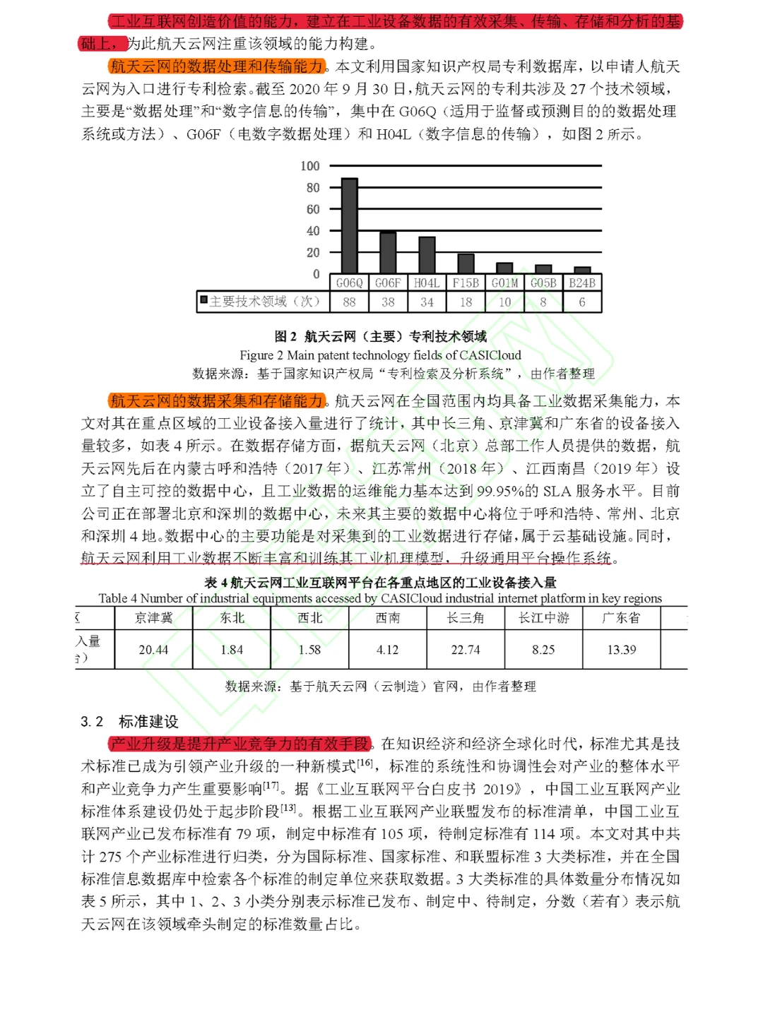 【看文献089】制造业企业数字化转型路径