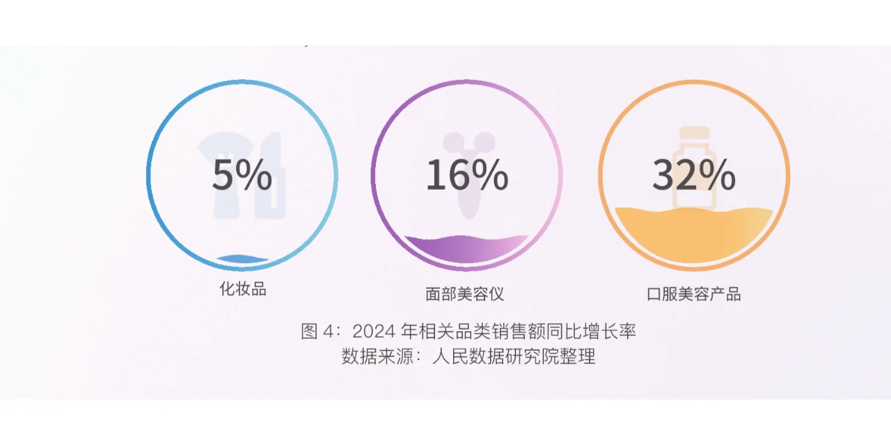 24页报告|颜值消费新趋势洞察