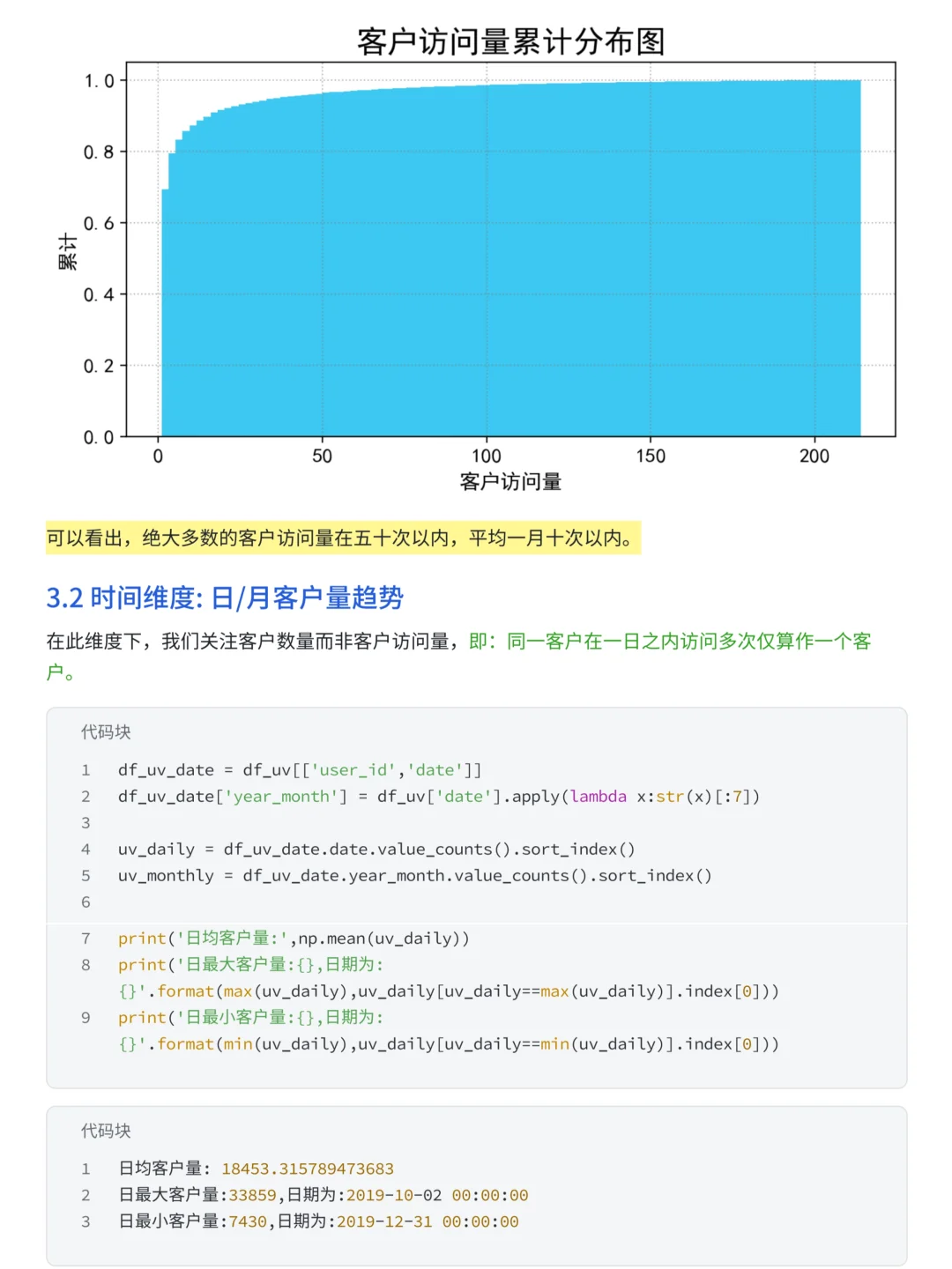 基于Pandas的化妆品电商销售数据分析