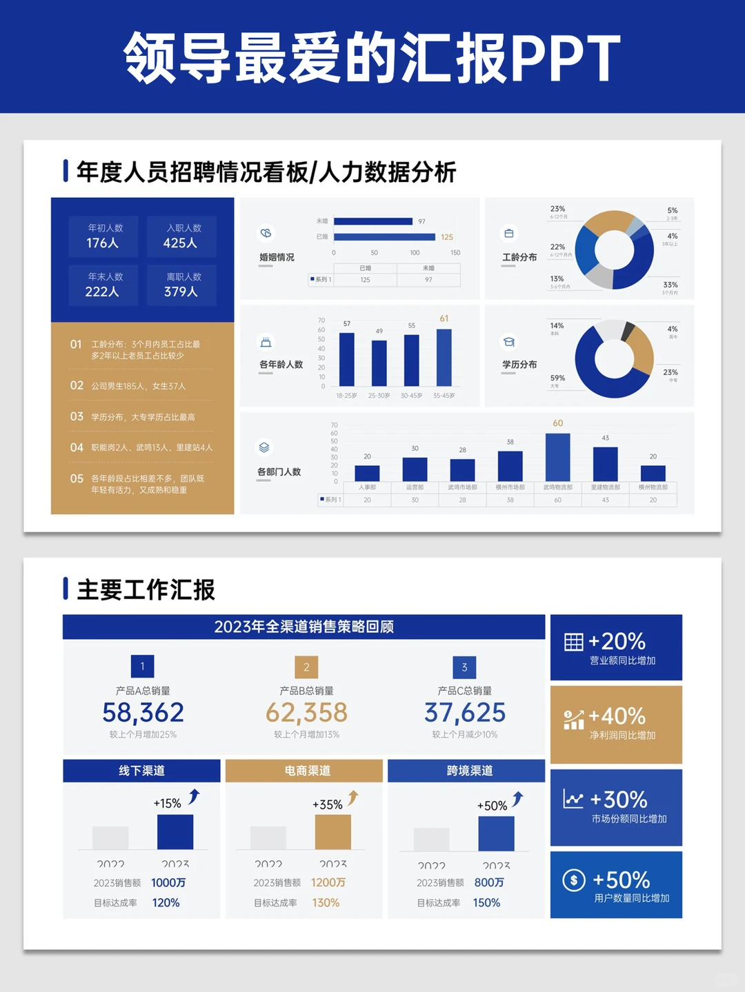 第一次发现做数据分析这么简单！