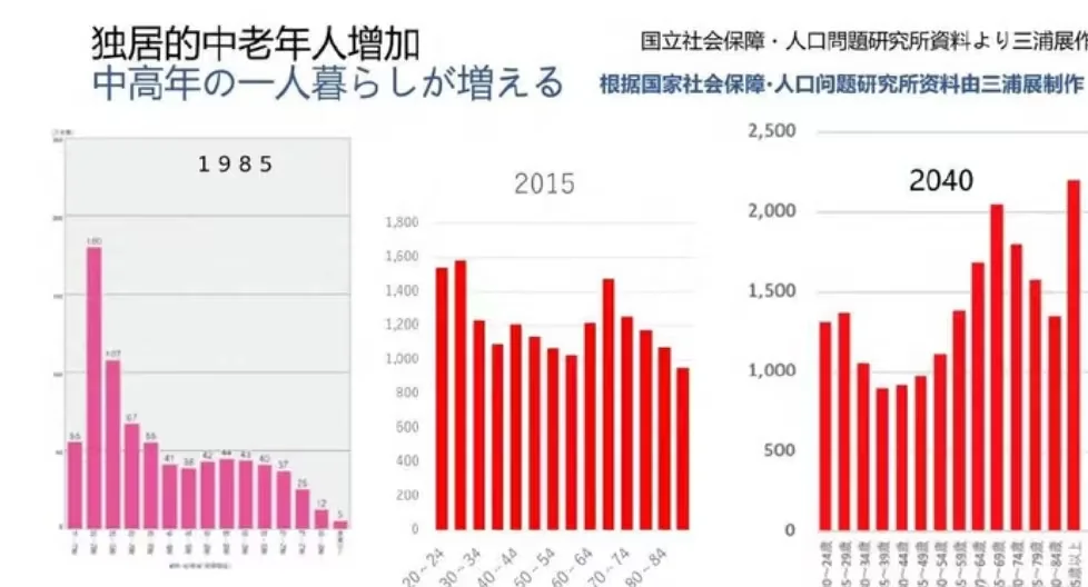 第五消费时代