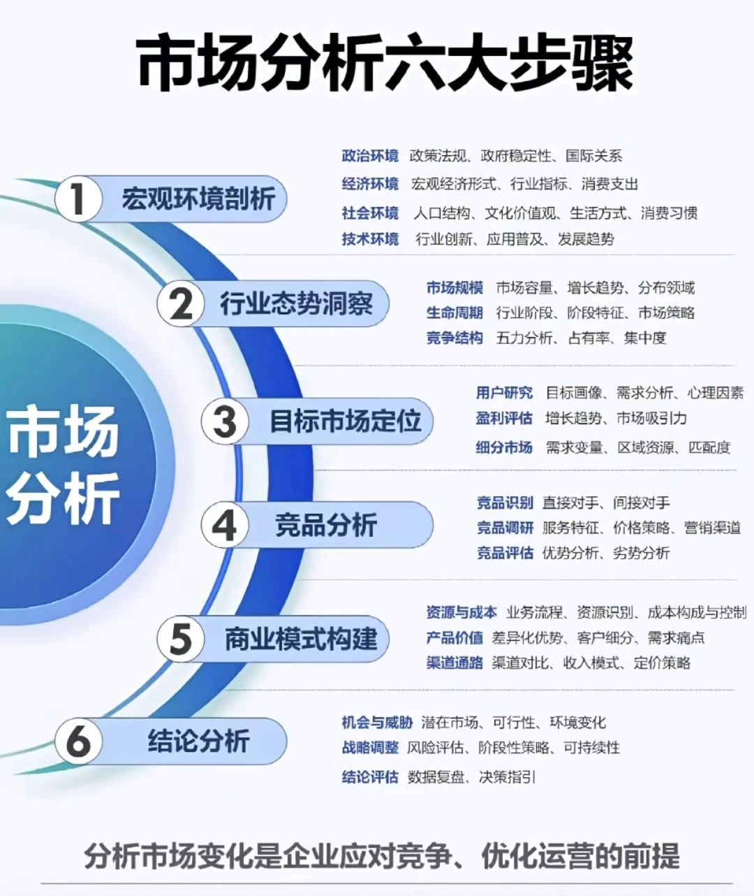 经营分析六大核心:助力企业增长与决策