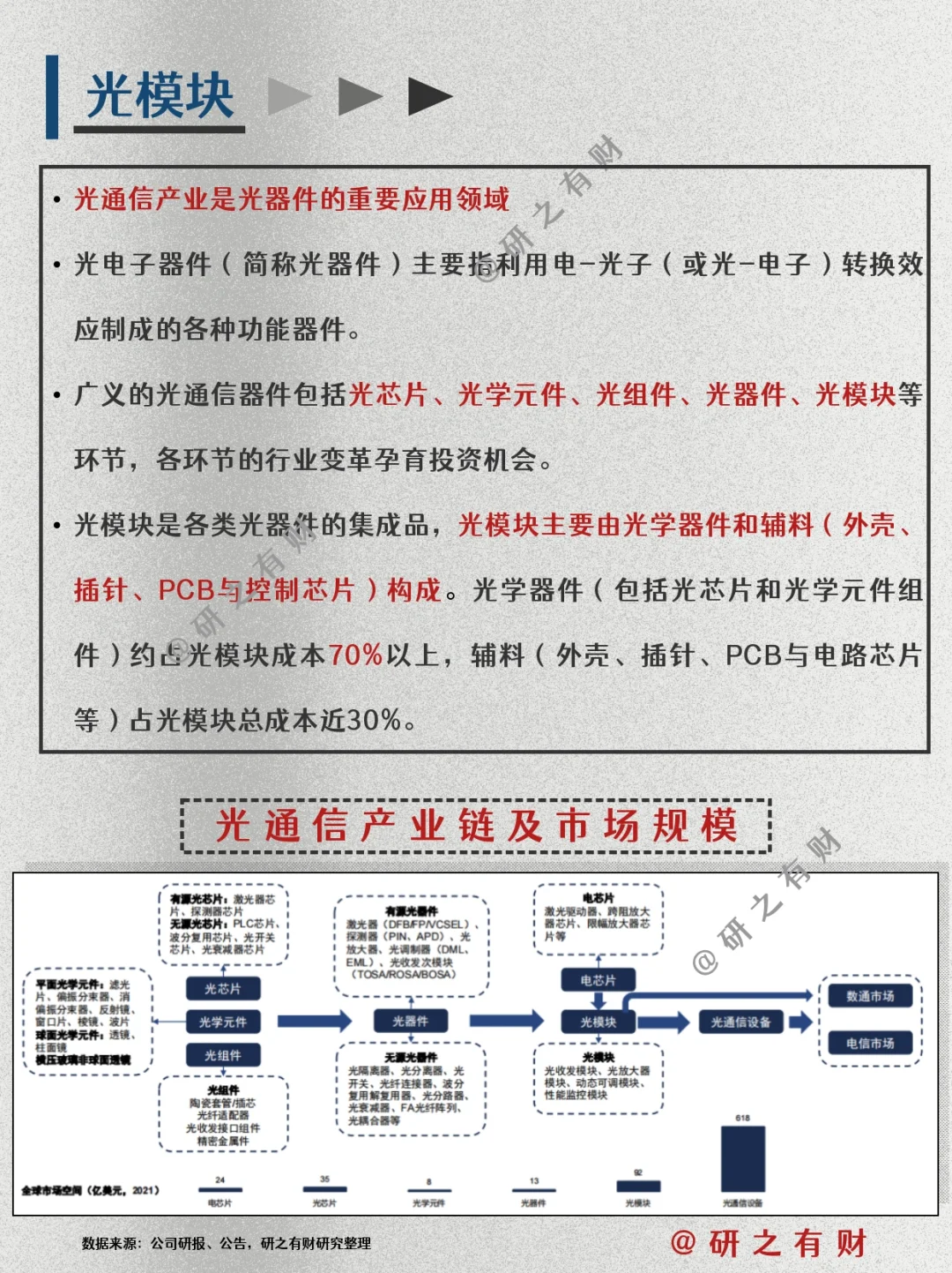 行业研究框架009 | 通信行业及其细分板块