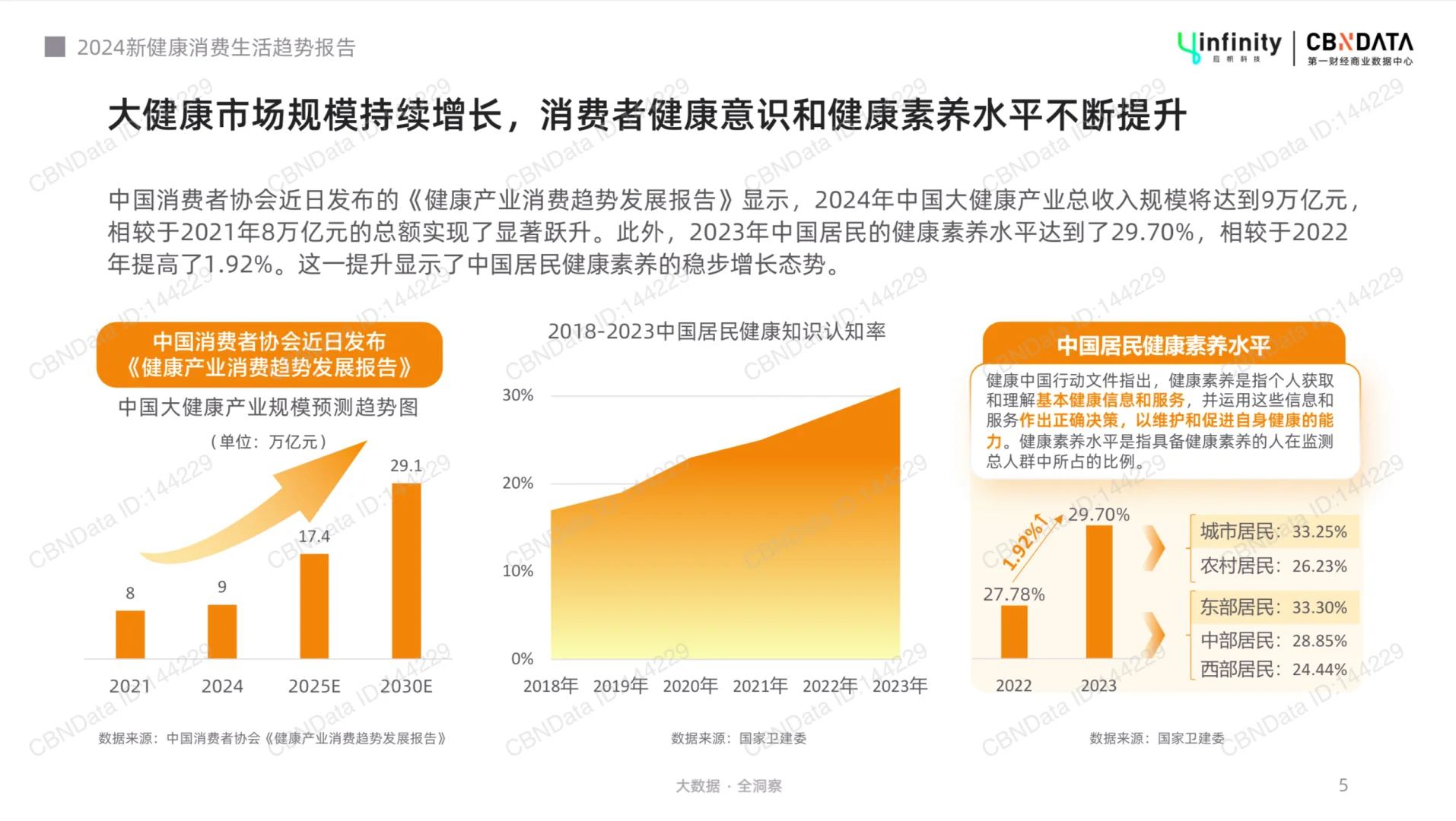 2024年新健康消费生活趋势报告