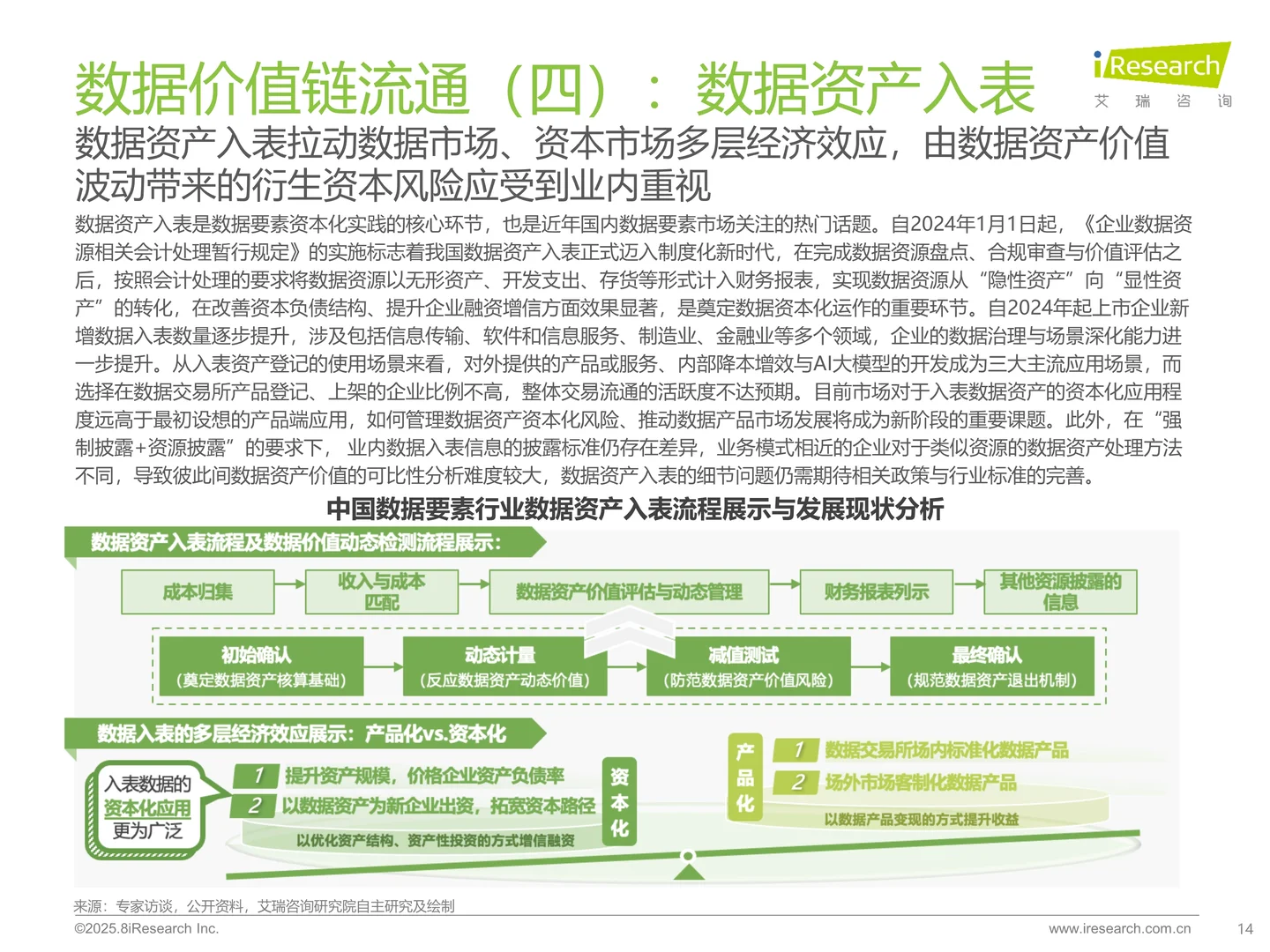 解读2025中国数据要素行业发展研究报告