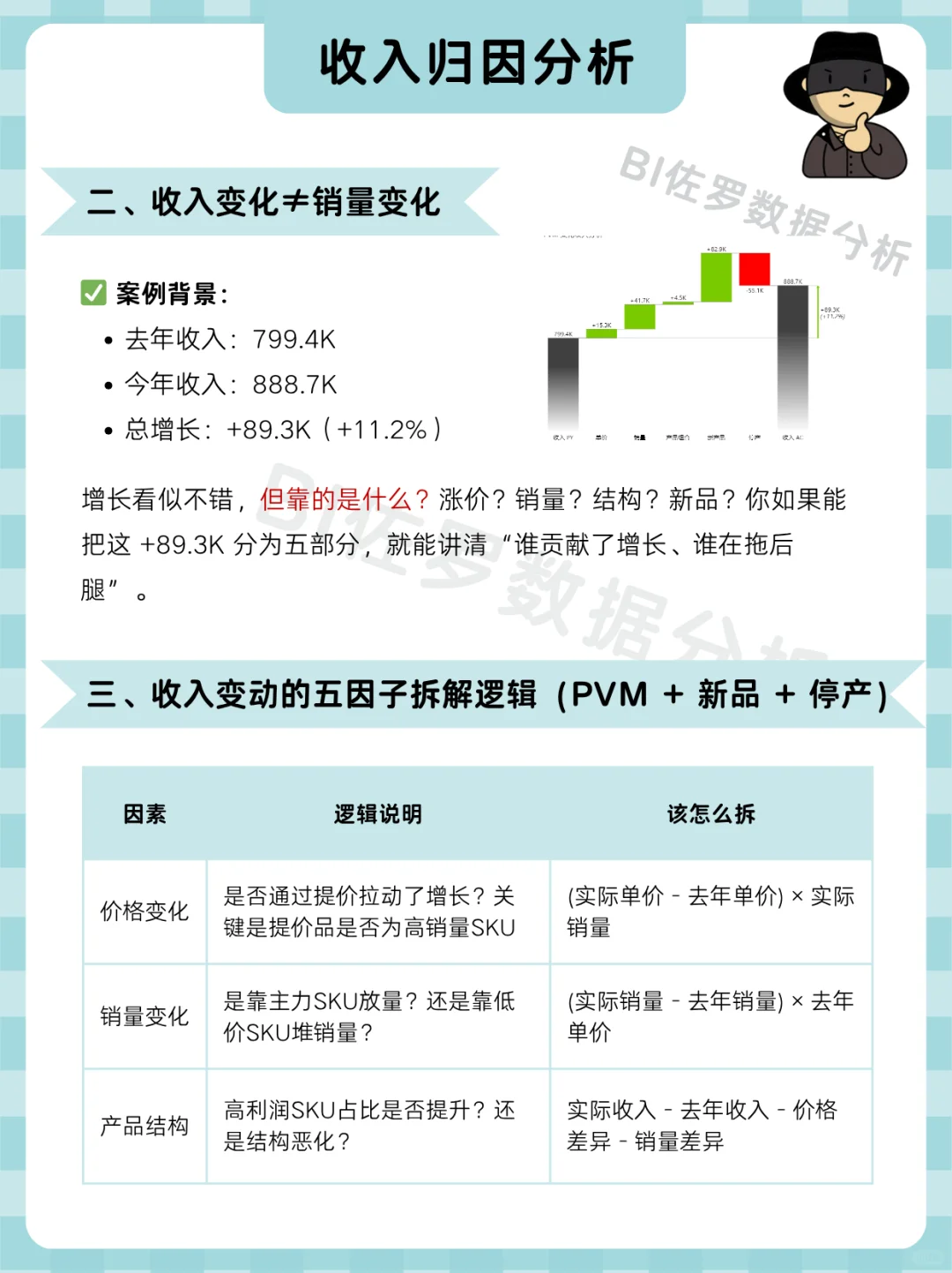 收入同比增长11.2%,你能讲清楚怎么涨的吗
