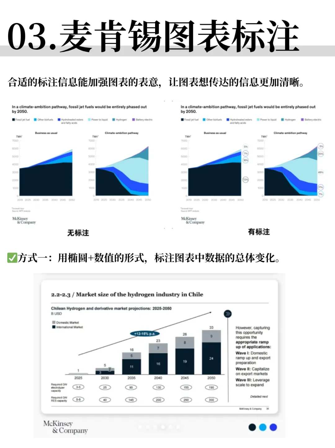 麦肯锡风格数据分析图表，3步搞定！