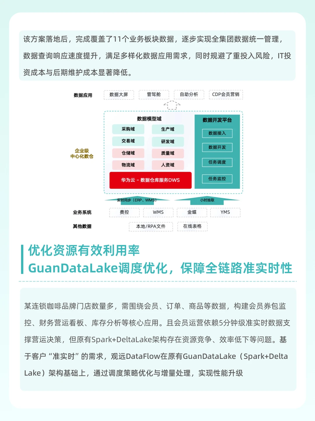 ?3个例子说清企业数仓建设方案