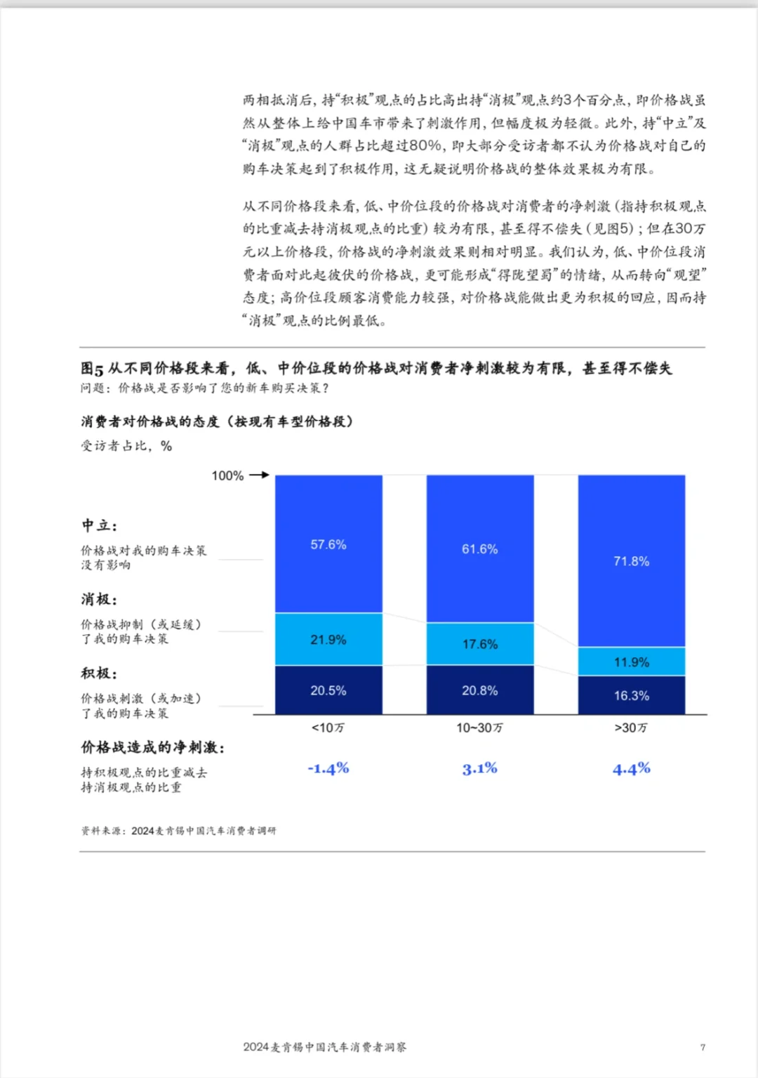 2024中国汽车消费六大趋势|麦肯锡报告精华
