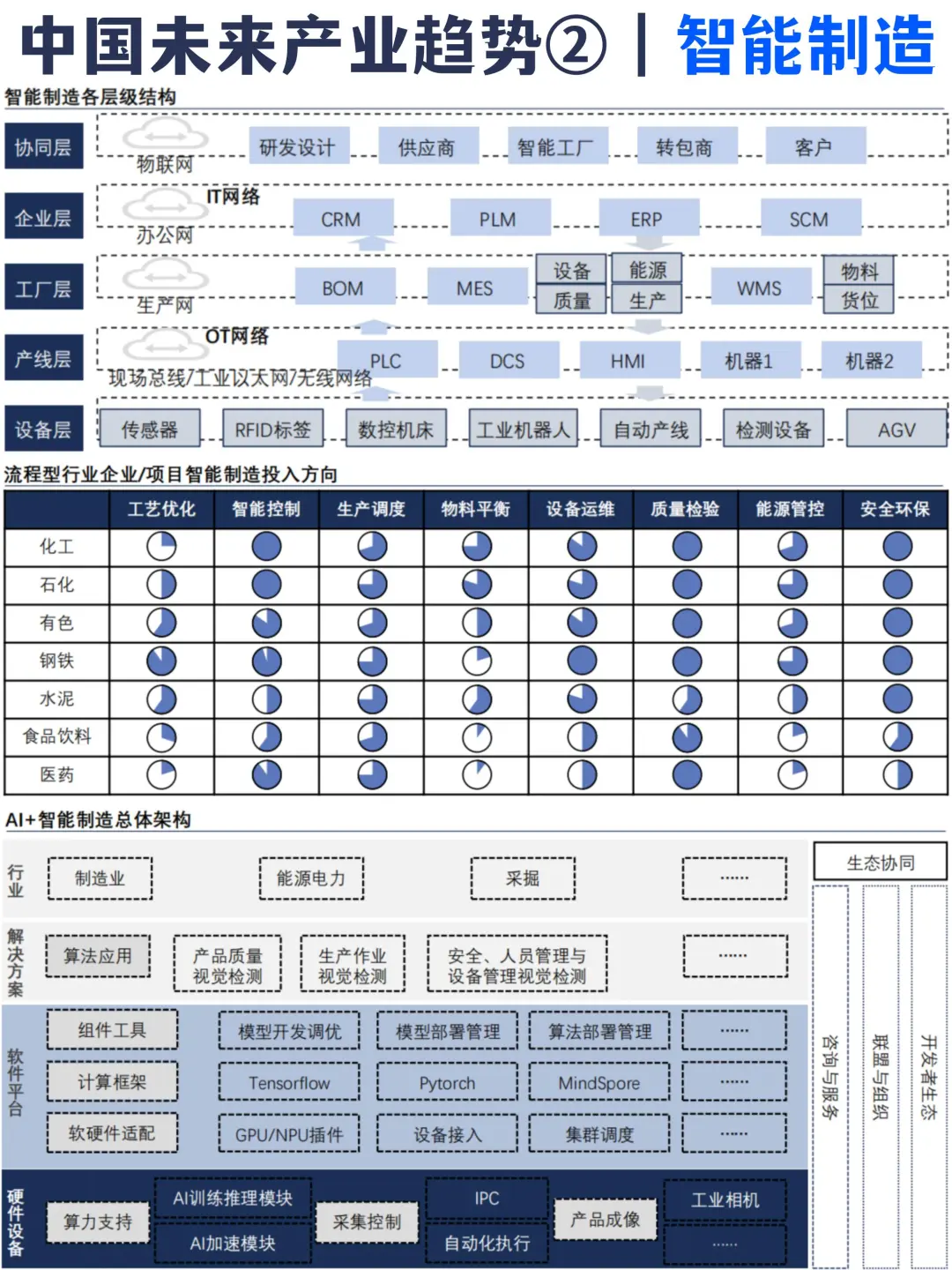 ?2025年中国未来产业趋势②|智能制造