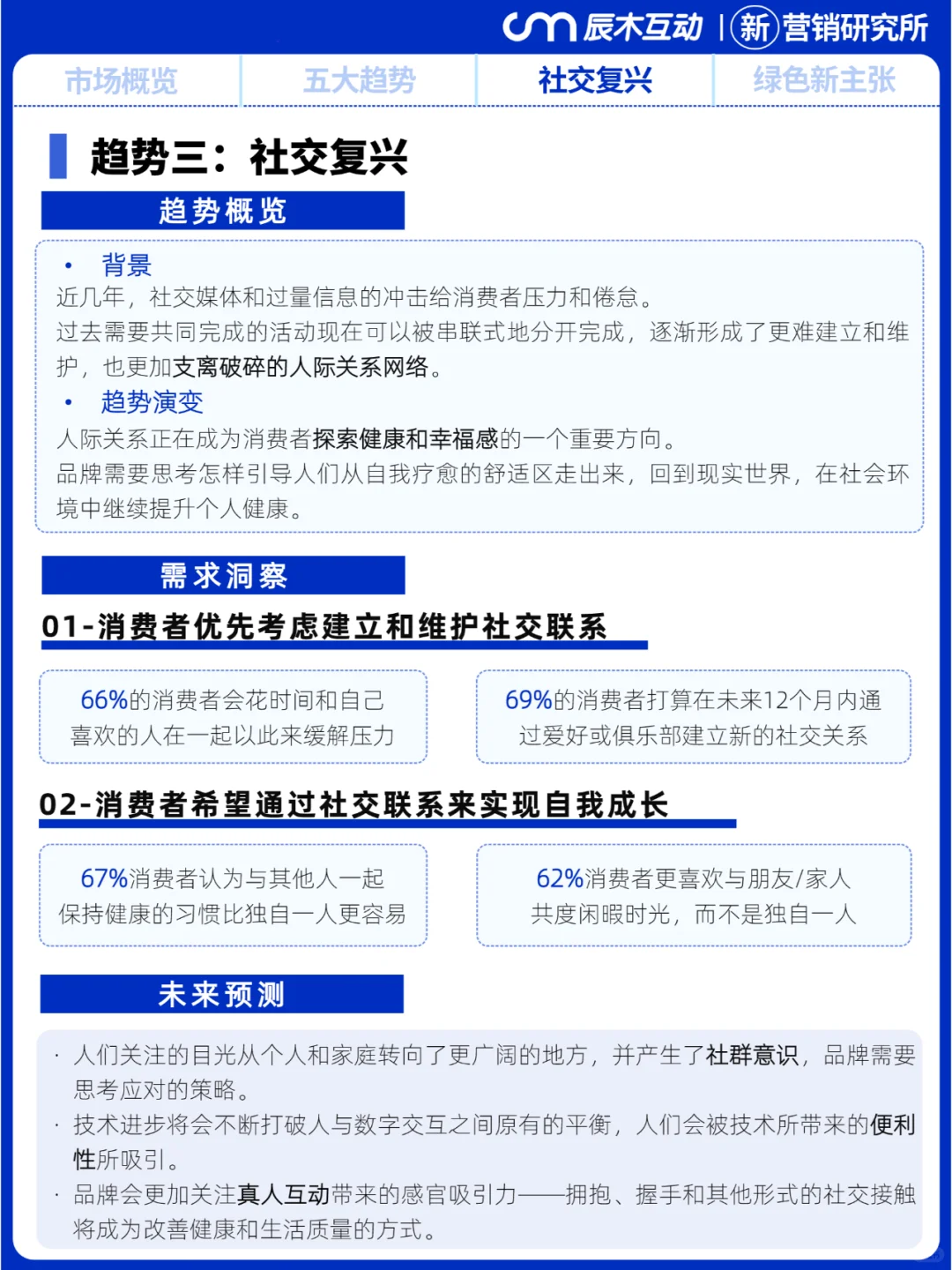 消费降级还会持续吗？2024年消费趋势洞察