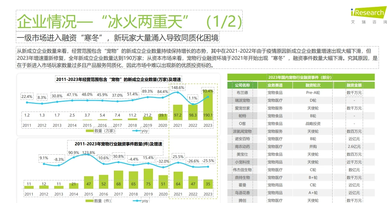6篇报告 | 我读懂了宠物经济