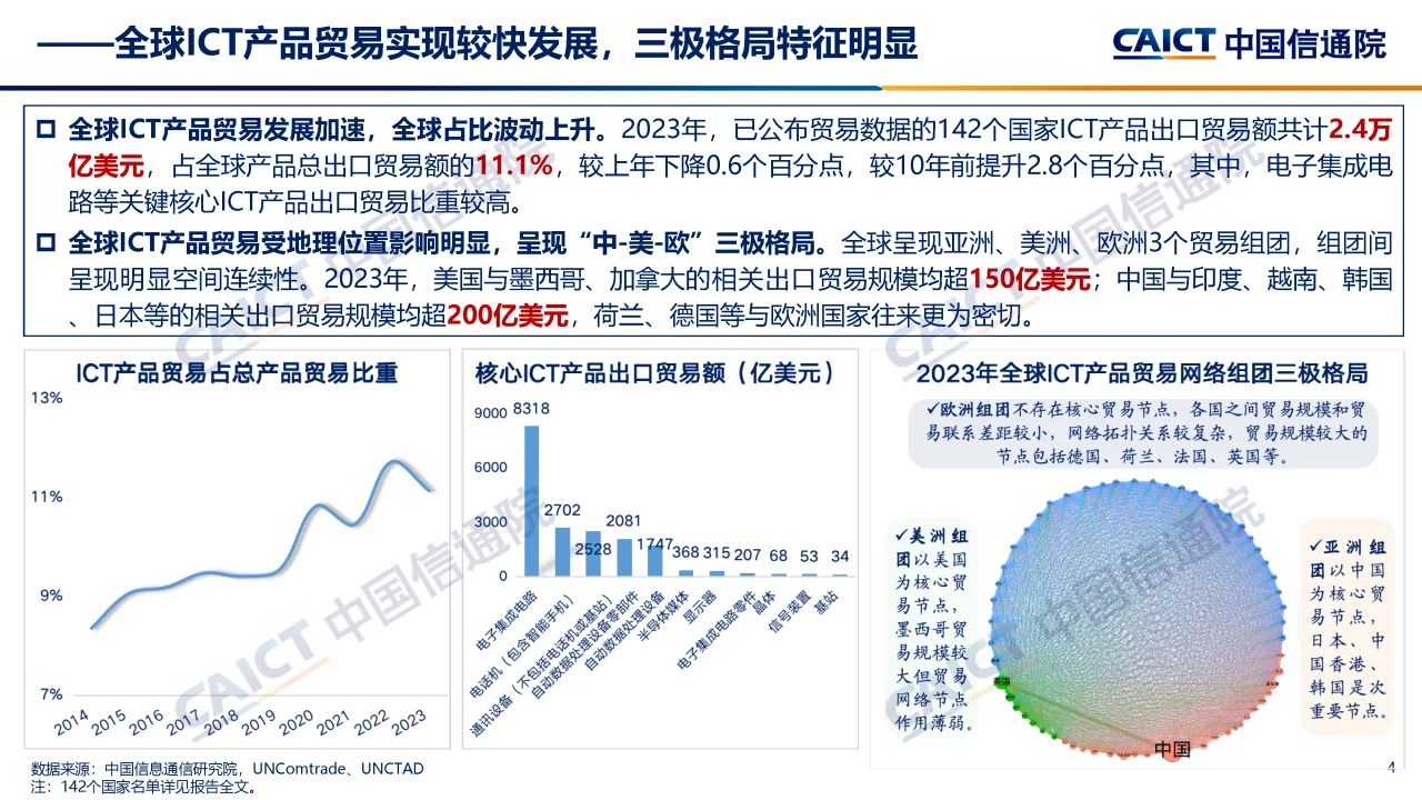 中国信通院发布最新全球数字经济发展报告