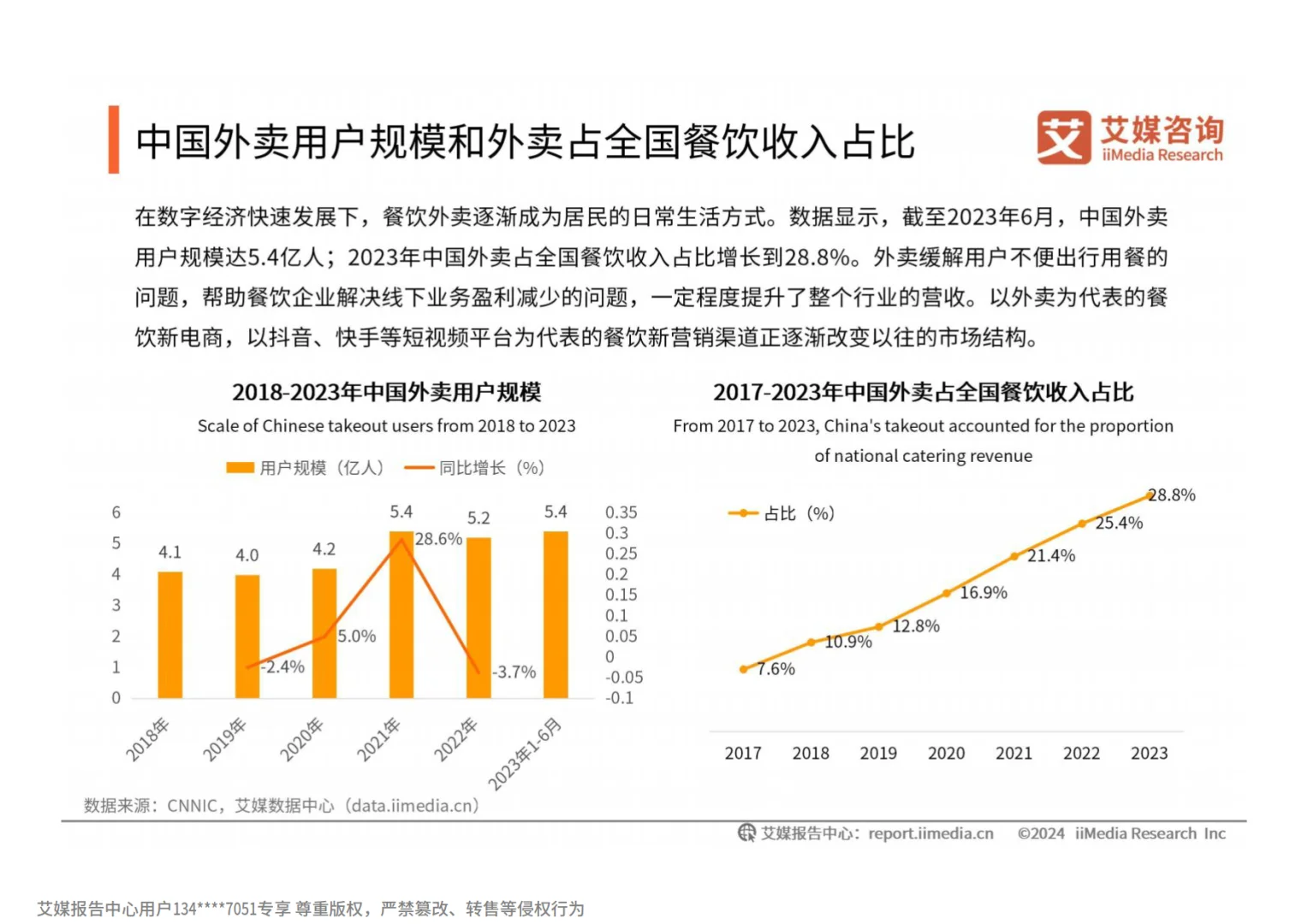 2024-2025年中国餐饮服务商行业白皮书