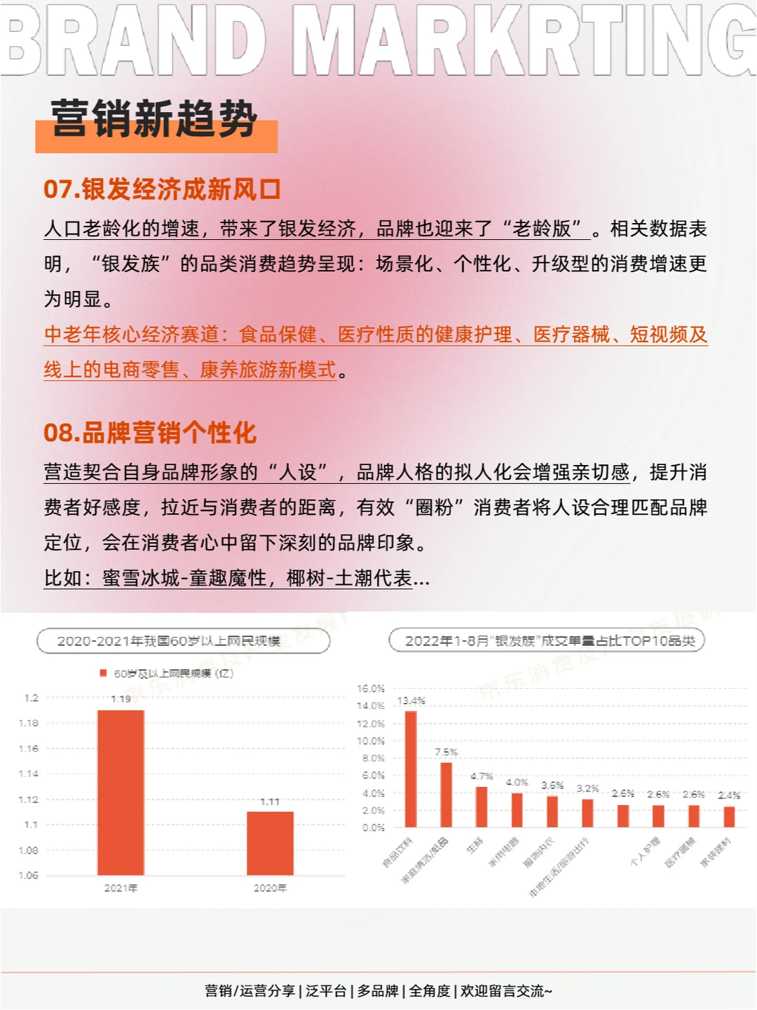 ✨洞察2023营销新趋势,找准未来增量方向!