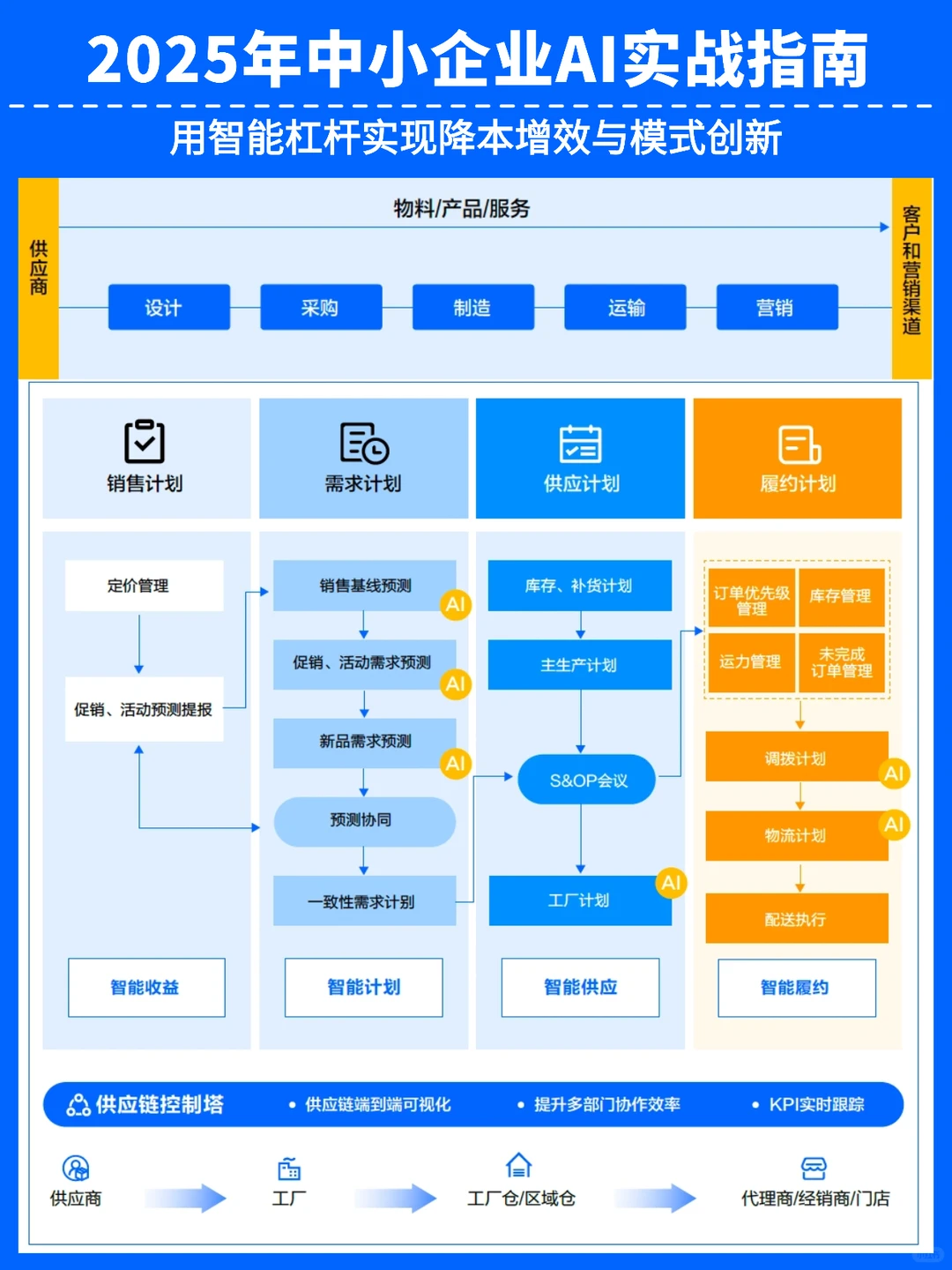 2025年中小企业AI实战指南