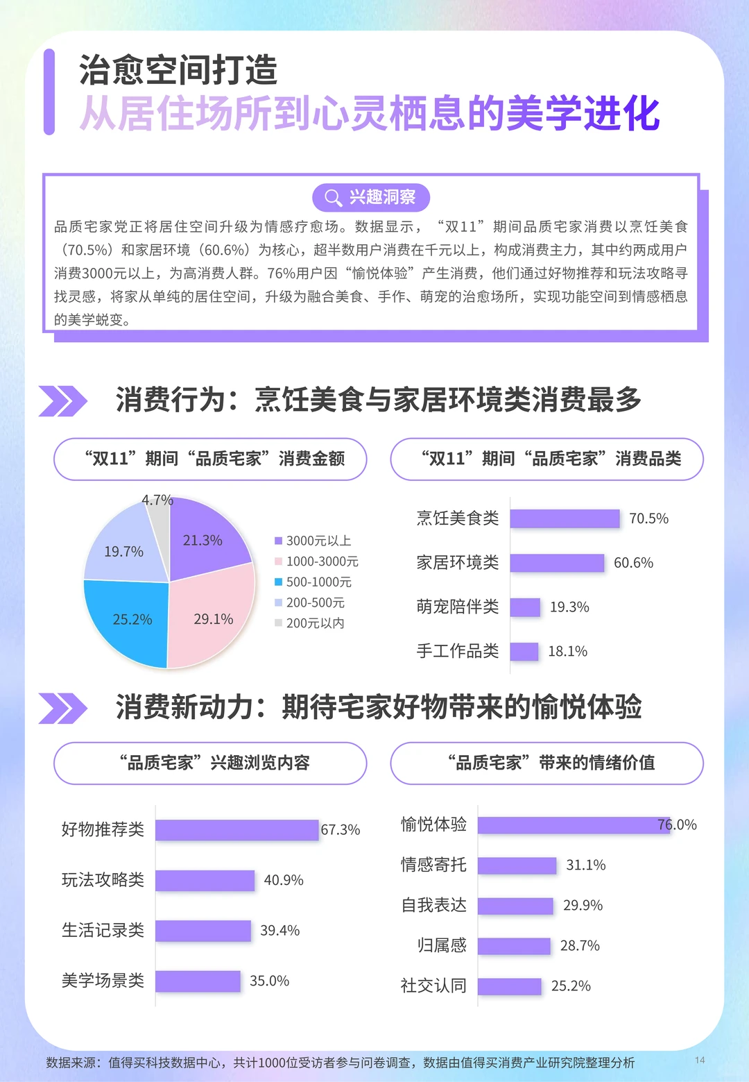 2025年“双11”兴趣「值」消费洞察报告