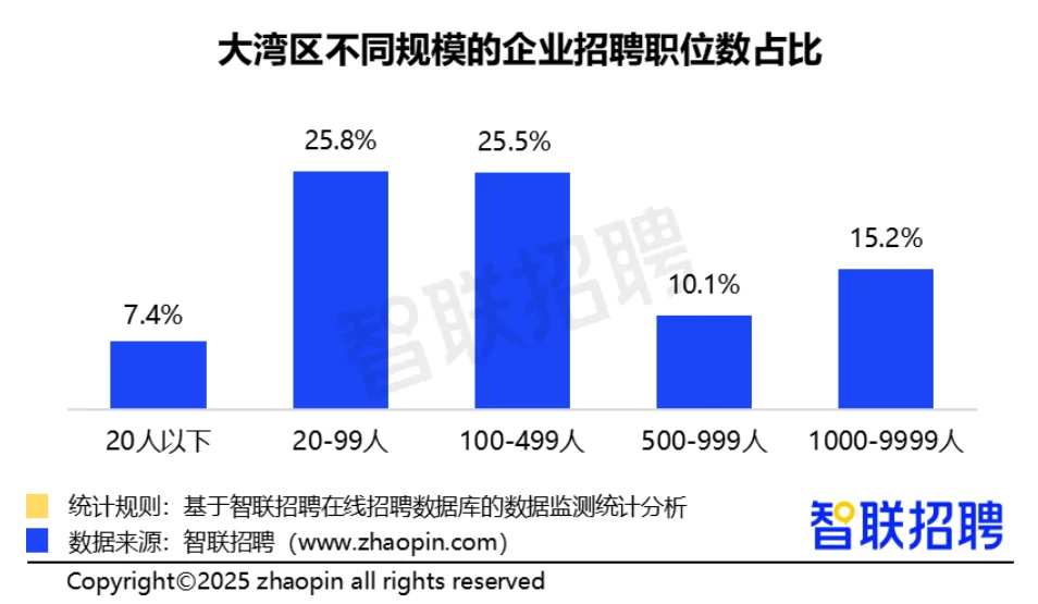 【报告】2025粤港澳大湾区产才融合发展报告