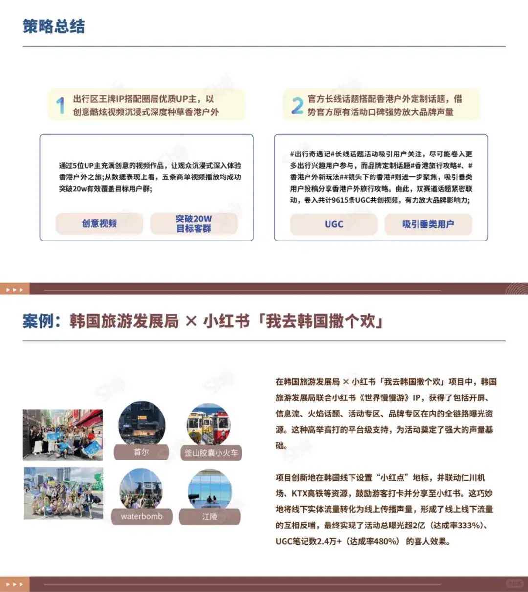 行业报告‖2025文旅行业新媒体营销趋势