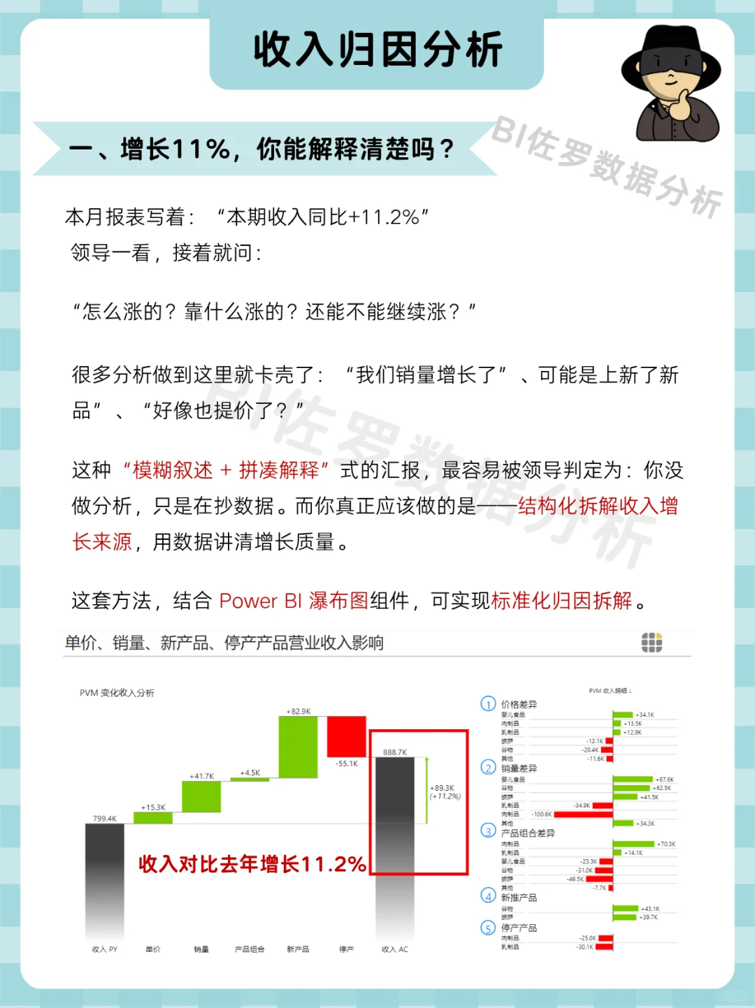 收入同比增长11.2%,你能讲清楚怎么涨的吗